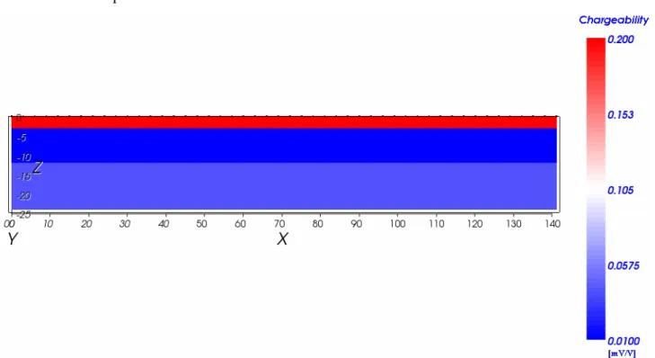 Figura 2.8 Rappresentazione grafica del modello di caricabilità a tre strati. 