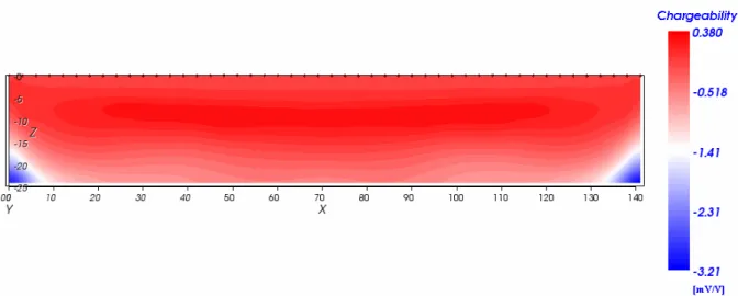 Figura 5.4 Modello ricostruito dall’Inversione dei dati di caricabilità del modello sintetico, senza la funzione di  ottimizzazione (scala con margini estremi risultanti dall’inversione)