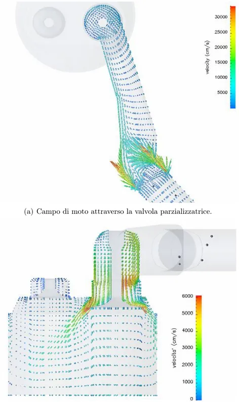 Figura 9.9: Campo di moto a 1400giri/min e al 50% del carico massimo.