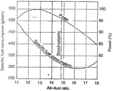 Figura 2.1: Andamento qualitativo di potenza e consumo specifico in funzione del titolo di miscela.