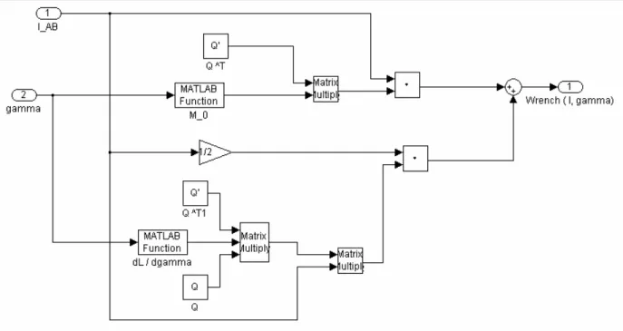 Figura 4.4 – Produzione della coppia elettromeccanica nel modello Simulink 