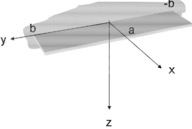 Figura 5.11 Caratterizzazione geometrica della piastra 
