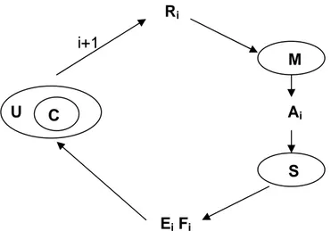 Figura 2.23 - Schematizzazione del processo di propagazione 