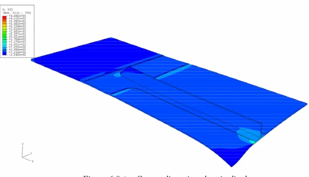 Figura 6.8c) -  Campo di tensione longitudinale;  pannello uncracked, carico 400 MPa sezione lorda 