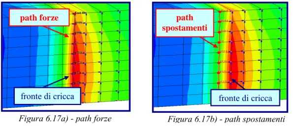 Figura 6.17a) - path forzefronte di cricca 