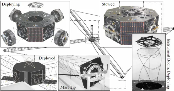 Figura 3 - Particolari del blocco centrale e del montaggio della vela solare S 4 . (2) 