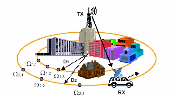 Figura II.2.1 – Misurazione sperimentale delle perdite per propagazione in            ambiente urbano 