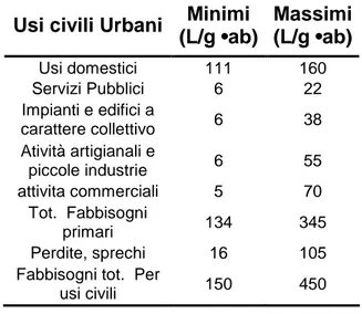 Tabella 2-6 : fabbisogni medi annui futuri consigliati 