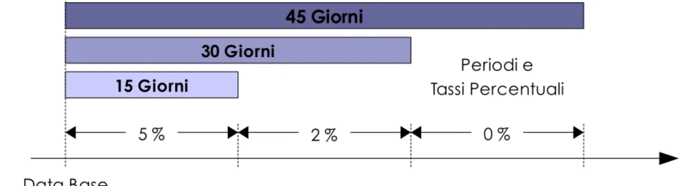 Illustrazione 11: Condizioni di pagamento (esempio)