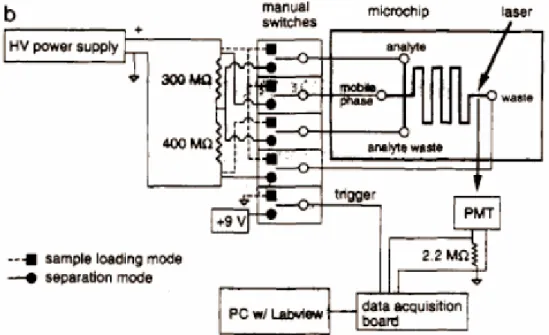 Figura 2.19 Diagramma dell’apparato di rivelazione e di acquisizione dati. 