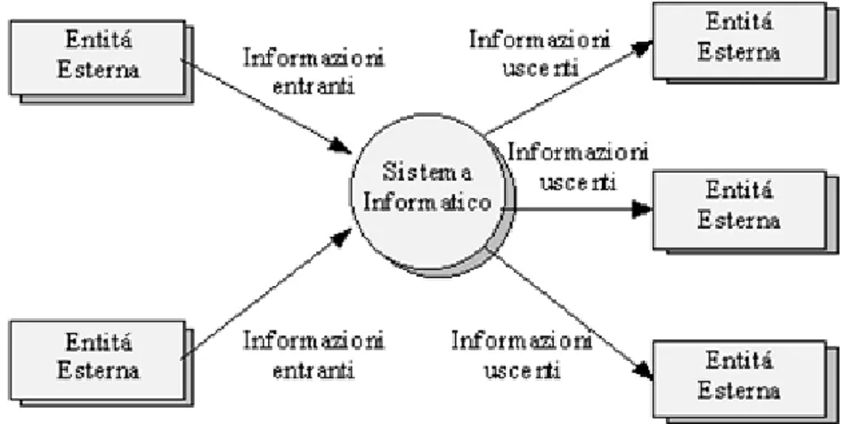 Figura 16 Diagramma DFD