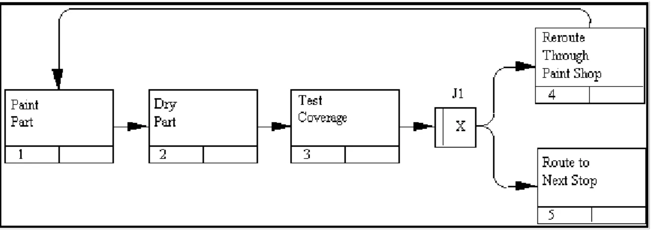 Figura 23 Esempio di Process Flow Diagram