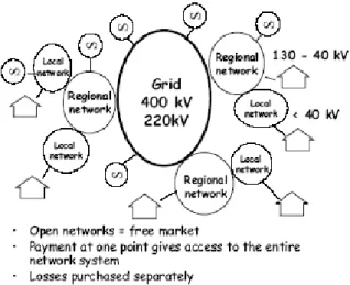 Figura 1.5: struttura del sistema elettrico svedese (fonte [11]).