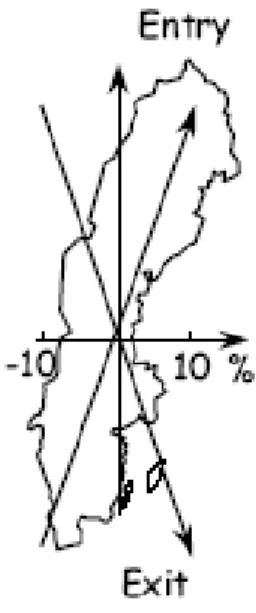 Figura 1.7: variazione geografica delle perdite di rete (fonte [11]).