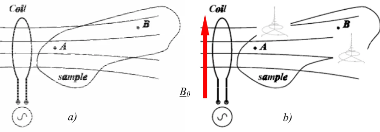 Figura B-43 – Applicazione del principio di reciprocità 