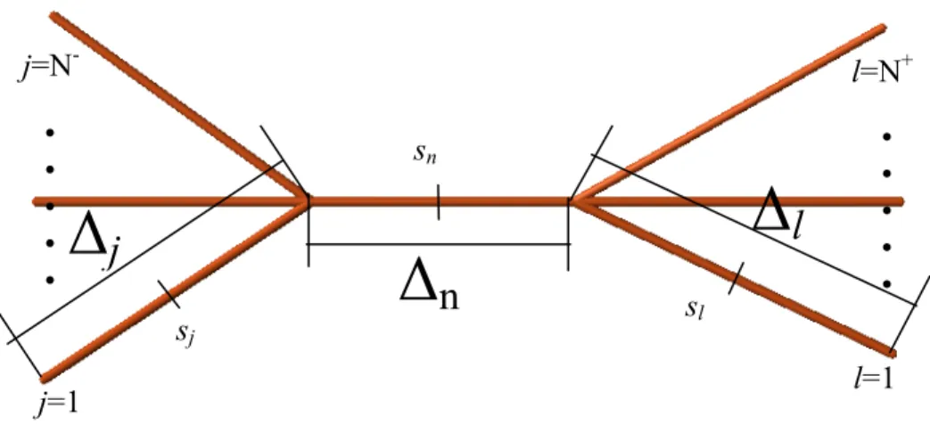 Figura 2-1 – Sistema di riferimento curvilineo sulla struttura filare 