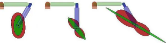 Figura 10: Correlazione tra l’ellissoide di stiffness (in verde) e la figura geometrica che descrive l’HIC nelle varie direzioni d’impatto (in rosso).