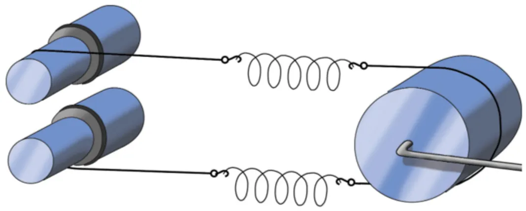 Figura 3.1: Rappresentazione concettuale di un attuatore VST realizzato tramite un struttura di tipo agonista-antagonista.