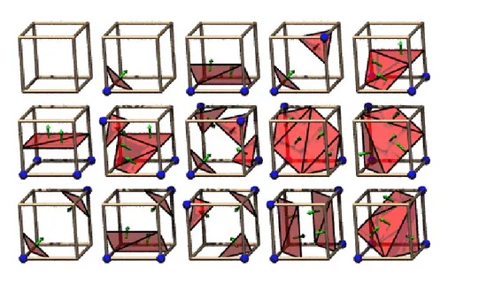 Figure 2.1: Marching cubes basic combinations. Source: http://groups.csail.mit.edu/graphics/classes/6.838/F01/lectures/Smooth Surfaces/0the s047.html