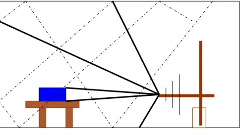 Fig. 2.1- Sito schermato con pareti riflettenti. 