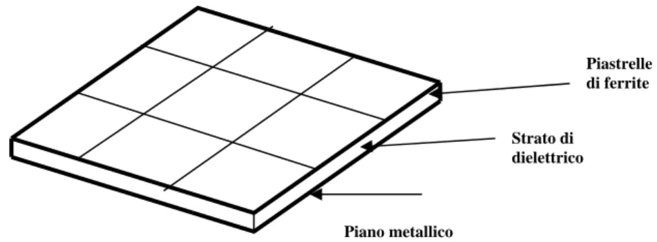 Fig. 2.4 – Pannello modulare di rivestimento a ferriti. 