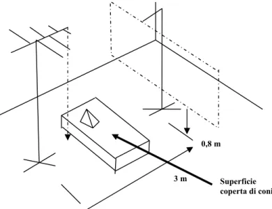 Fig. 3.1.Collocazione dell’area di prova. 