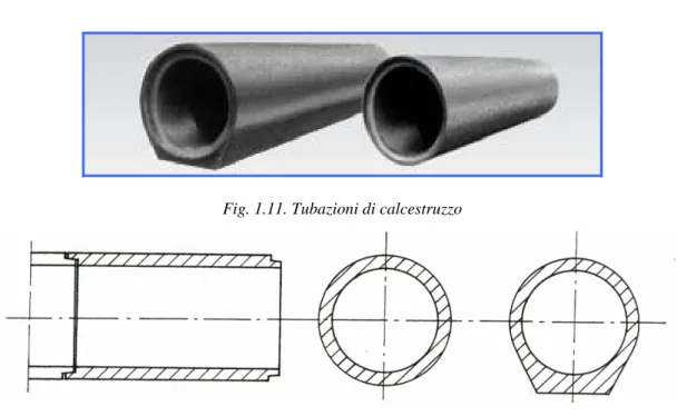 Fig. 1.11. Tubazioni di calcestruzzo 