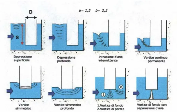 Fig. 5.14. Verifica del rapporto di sommergenza 