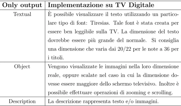 Tabella 4.1: Implementazione degli only output interactors sulla TV digitale