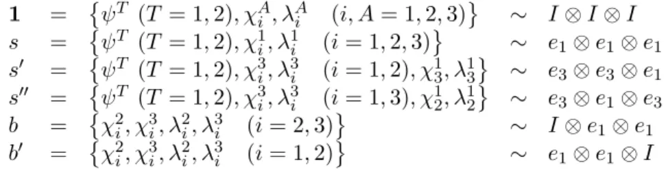 Tabella 3.1: Alcuni utili boundary vectors.