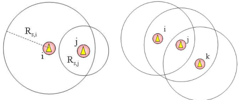 Figure 1.3: Informative structures. Left: asymmetric case. S i = {i, j}, S j =
