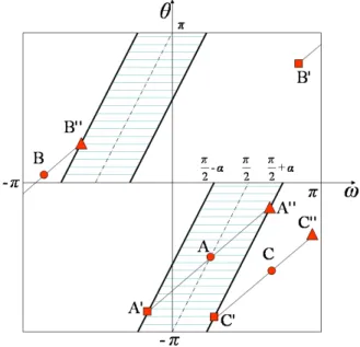 Figure 2.5: Case N = 4, transition from ([3], 1) to [4] .