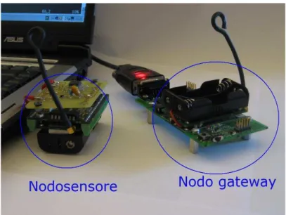 Figura 3.1: Nell’architettura della rete si individua un nodo sensore ed un nodo che svolge la funzione di gateway verso un calcolatore portatile.