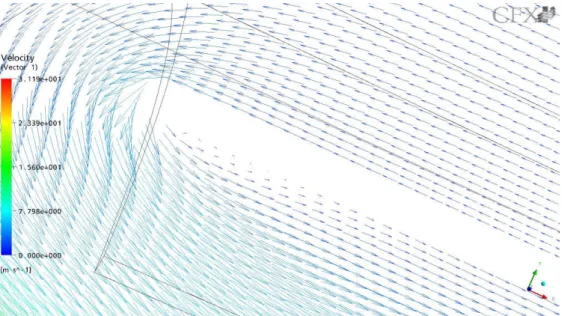 Figura 4.10 – Particolare del campo di velocità in corrispondenza del ricircolo dei gas esausti 