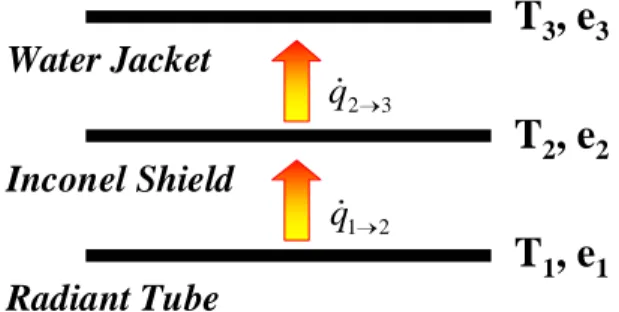 Figura 5.4 – Disposizione delle superfici cilindriche concentriche nella vecchia configurazione