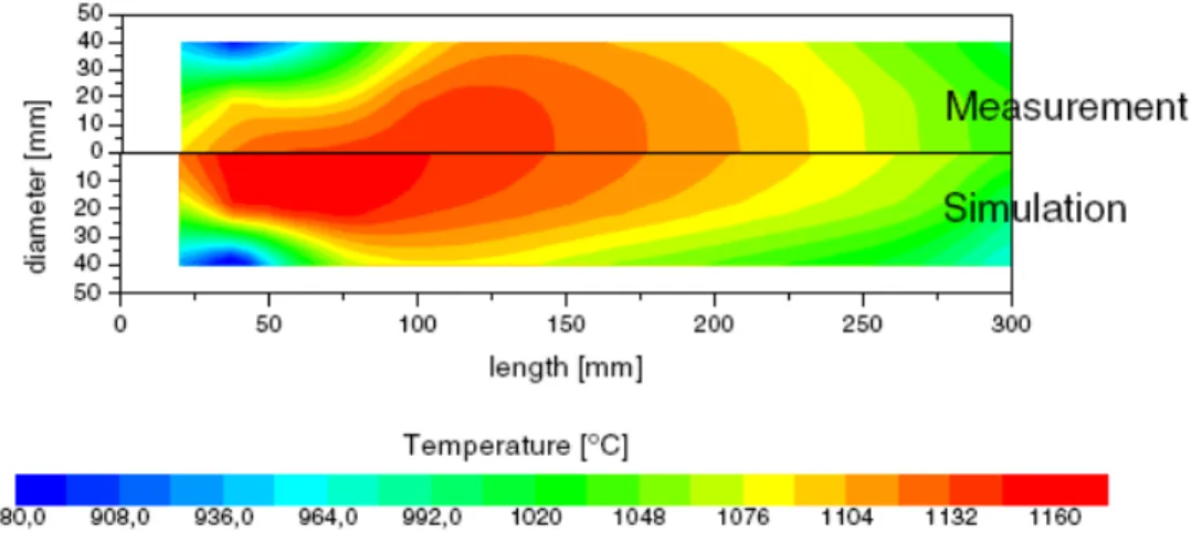 Figura 1.14 - Confronto tra la temperatura misurata e simulata in un bruciatore FLOX multi-singolo-ugello  (Halbouni et al