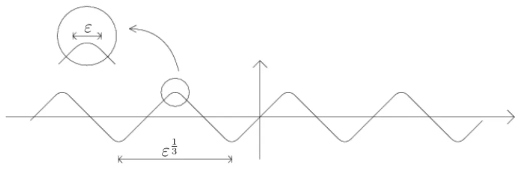 Figura 3: grafico di v per la transizione -, con m la media u,