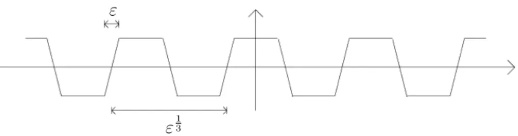 Figura 4: grafico di u