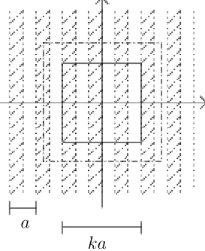 Figura 3.1: grafico di u, struttura a lamelle