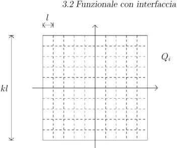 Figura 3.4: sottocubi Q i di lato l