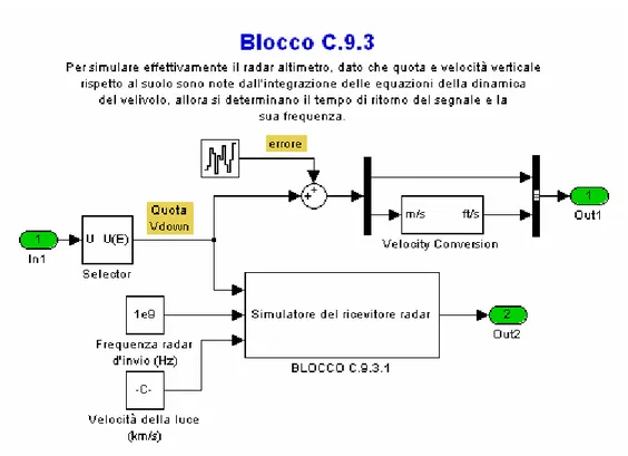 Figura 3.18 - Blocco C.9.3 