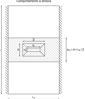 Fig. 3.5: Diffusione dei carichi nelle solette da ponte secondo Winckler 