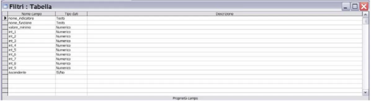 Figura 31 – Schema della tabella dei filtri 
