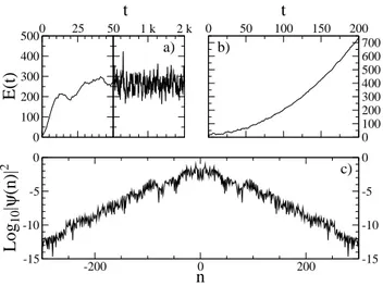 Figure 2.2: In the panels (a) and (b) the average energy is shown as a fun
tion of