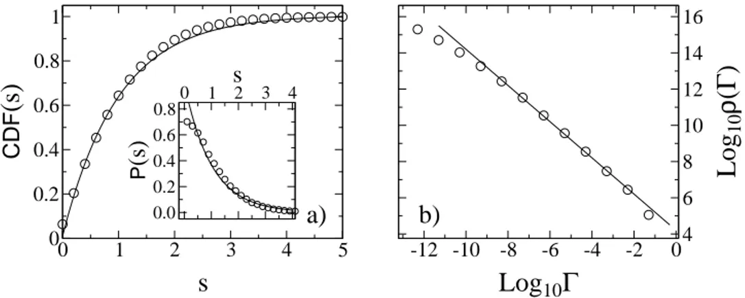 Figure 2.5: In the panel (a), the 
umulative distribution fun
tion of the renormal-