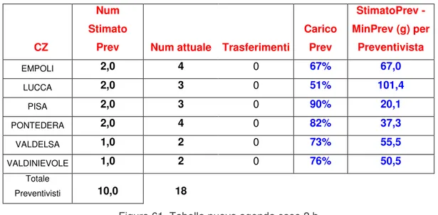 Figura 61. Tabella nuova agenda caso 2.b 