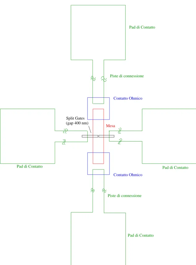 Fig. 2.1 Layout schematico della struttura da realizzare.