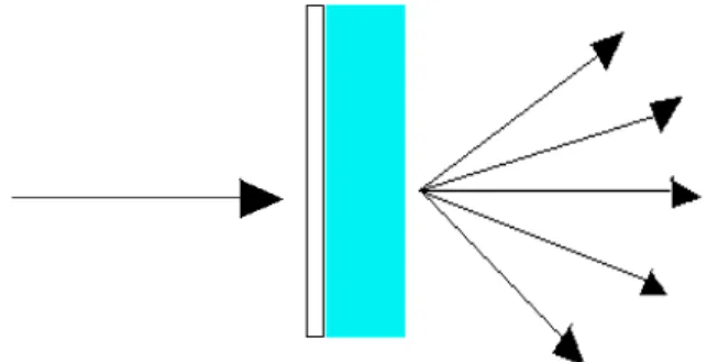 Fig. 2.6 Principio di funzionamento del vetro diffusore.