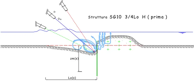 Fig. 3.19  Foto struttura  SG10  posizione  3/4L o   H (prima ). 