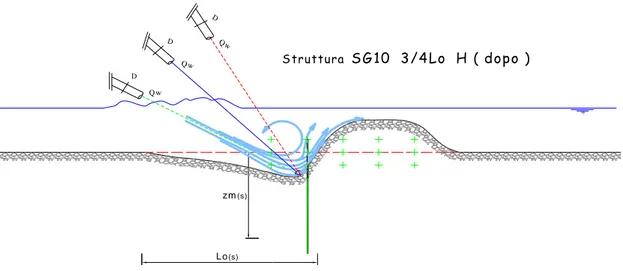 Fig. 3.21  Foto struttura  SG10  posizione  3/4L o   H (dopo ). 